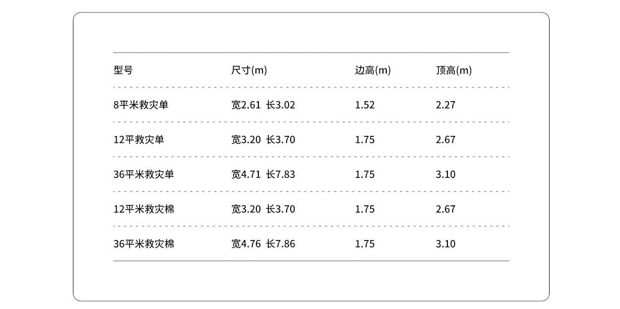 救灾用帐篷